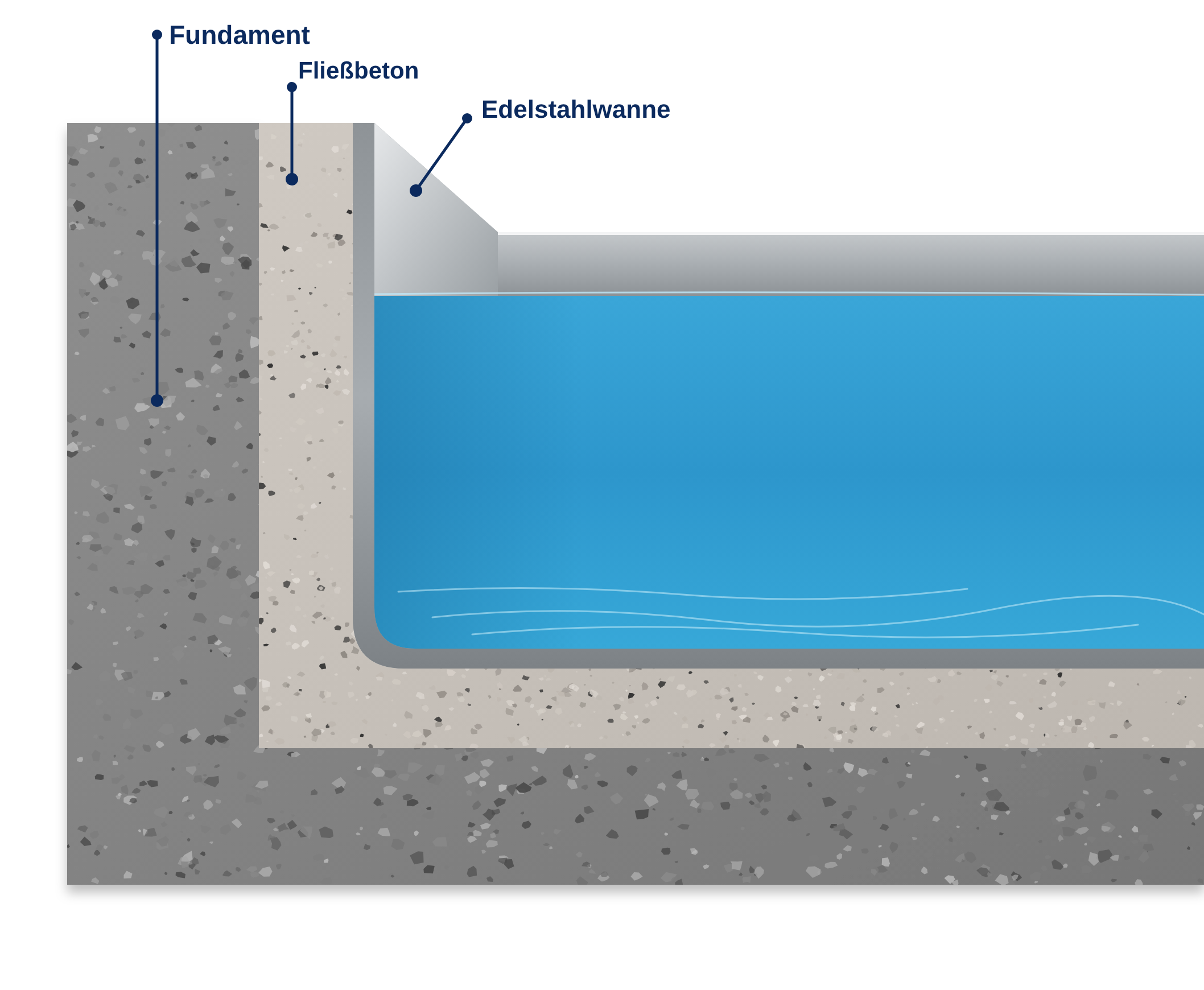 Edelstahlwanne OPS in einer Betonwanne
